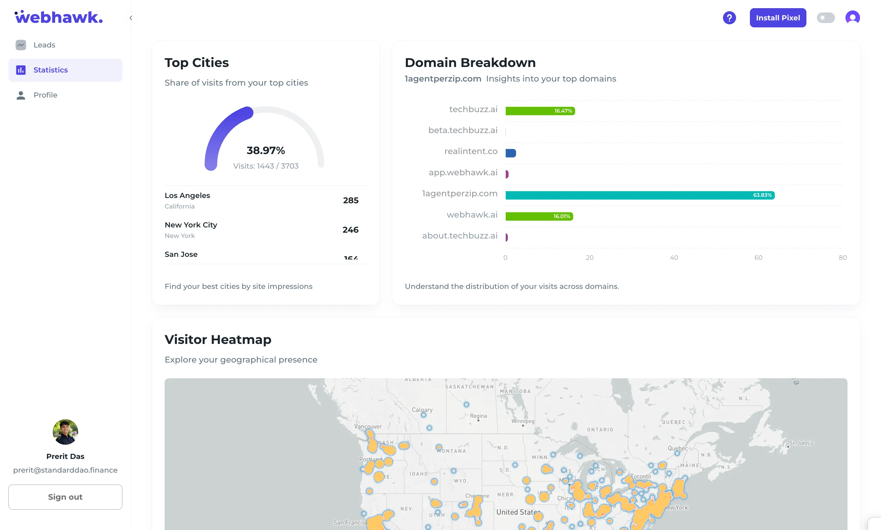 Leads Listing And Stats